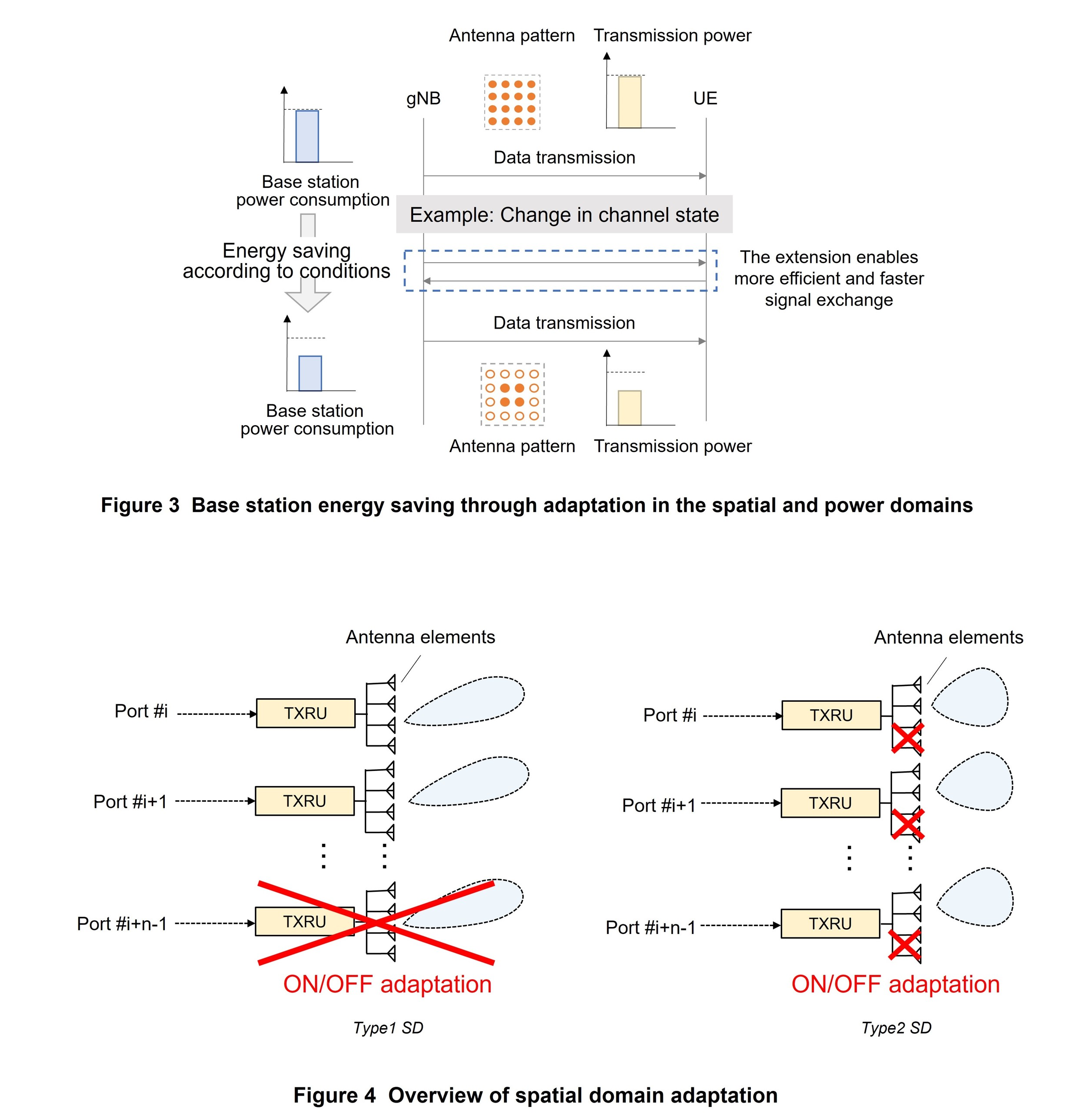Release 18 network energy savings and energy efficiency overview