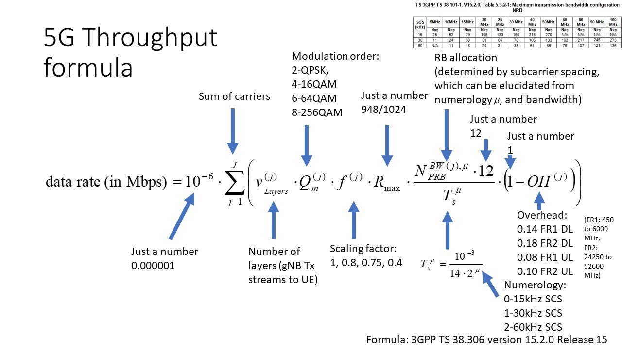 5G NR maximum downlink and uplink data rate formula based on 3GPP TS 38.306